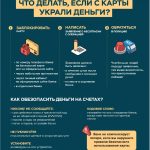 Что делать, если с карты украли деньги