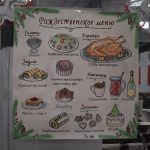 Неделя цикловой комиссии дисциплин сферы услуг